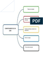 Mapa Sinóptico-Comportamiento de Un Lider