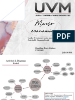 Actividad 2. Diagrama Radial Unidad 2. Modelos y Teorías Macroeconómicas