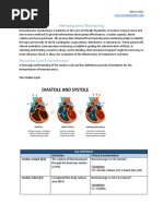 Hemodynamic Monitoring Pocket Card