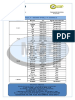 Lista Veiculos Etipos de Sistemas de Seguranca