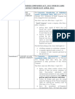 Amendments Under Companies Act, 2013 Which Came Into Effect From 01St APRIL 2021