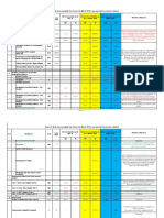 Status of Work To Be Completed From January To March 2020 As Per Approved Construction Schedule