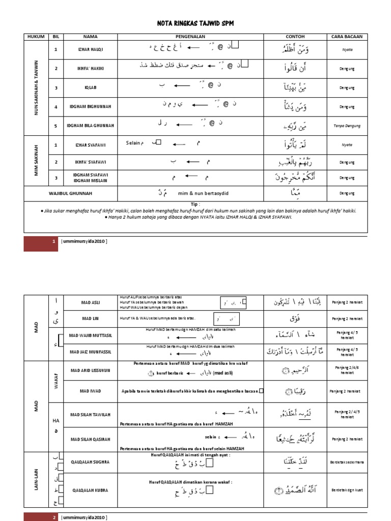 NOTA TAJWID