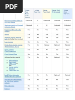 Functionality Type of License Axxon