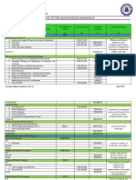Barangay Budget Preparation Form 2A