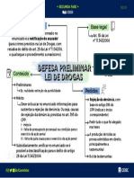 Mapa Mental Defesa Preliminar Lei de Drogas