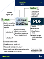 Mapa Mental Liberdade Provisória