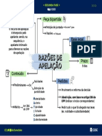 mapa mental razões de apelação