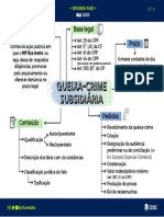 mapa mental queixa crime subsidiária