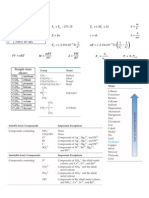 Equation Sheet 2