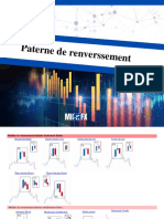 MichFX - Paterne de Renversement