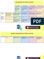 Cuadro Comparativo de Tipos de Texto