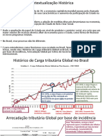 Contextualização da evolução da carga tributária no Brasil