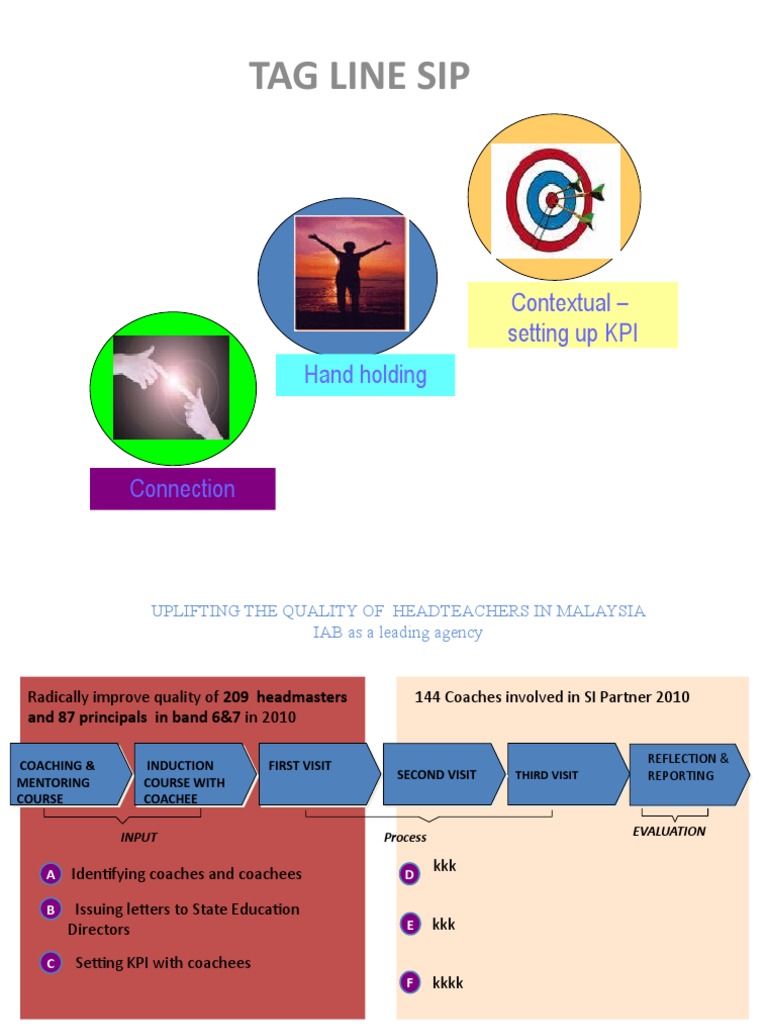 Tag Line Sip: Contextual - Setting Up KPI | PDF