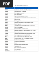 Ms Office Word Shortcut Keys