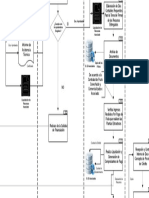 Proceso de Gestion de Cobranza y Cartera