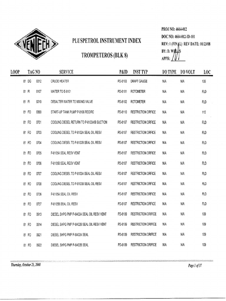Instrument Index PDF