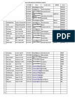 Data Usaha Mahasiswa Unsa 2022