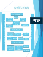 DAVIDFEREIRA 30029190 Mapa de Procesos de Fabrica de Helados