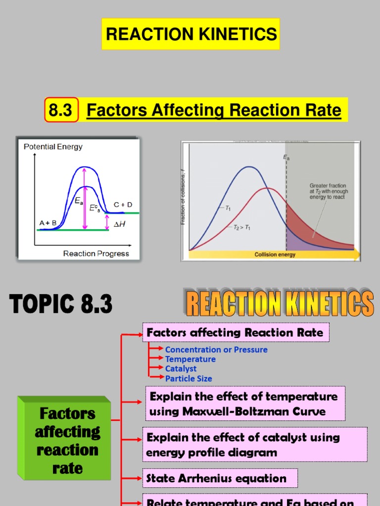 8.3 Factors Affecting RXN Rate | PDF | Reaction Rate | Chemical Kinetics
