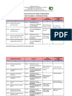 Analisis Model Pembelajaran