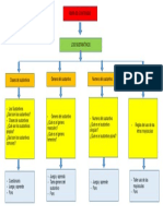 Mapa de Contenido