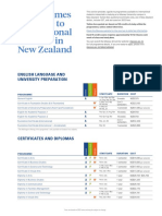 Programmes Available To International Students in New Zealand