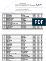 Pengumuman Hasil 100 Terbaik Sesi Final Osn Batch 2 - Bidang Sejarah - Prestasi Kita