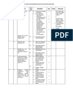 instrumen penilaan pokja mfk