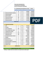 Kebutuhan Pelantikan MWC Nu