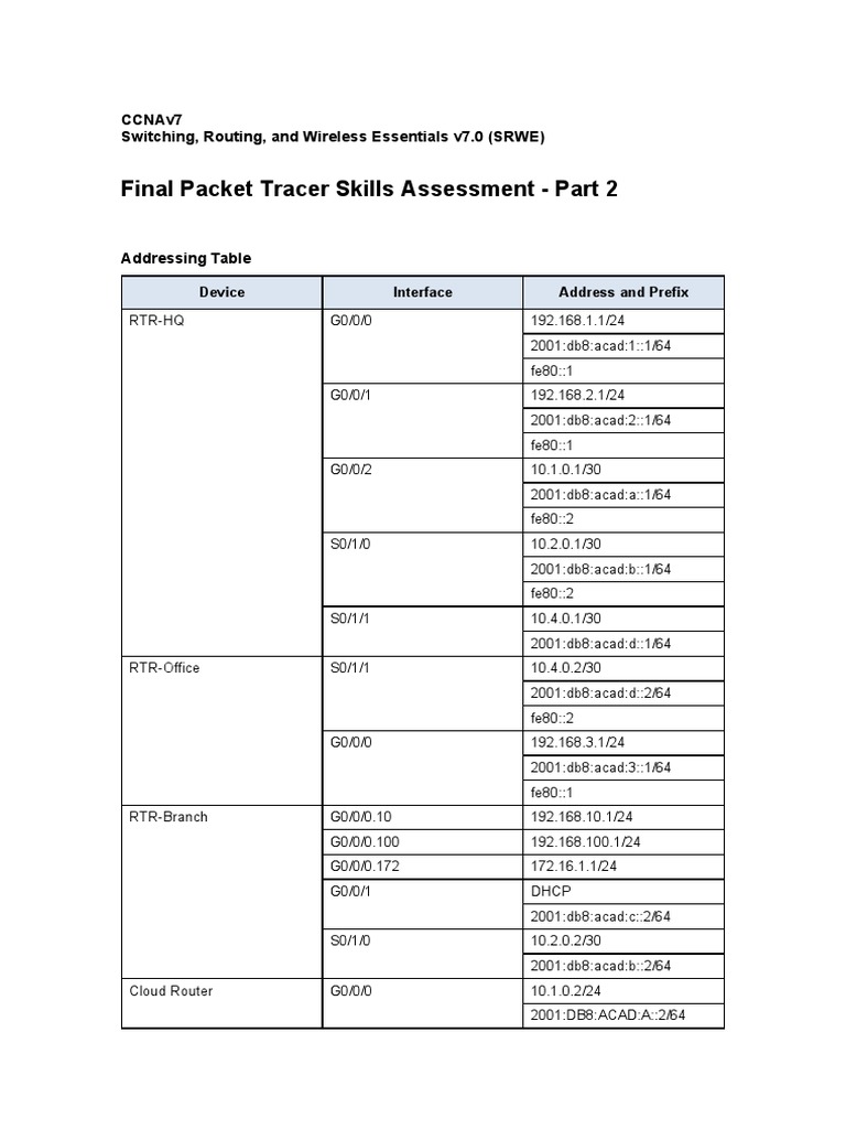 Ccnav7 Itn Skills Final Testament