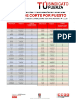 2022-01-17 - Comunicado Nota de Candidatos