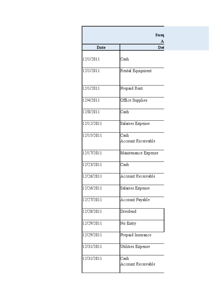Susquehanna Equipment Rentals PDF Expense Debits And Credits