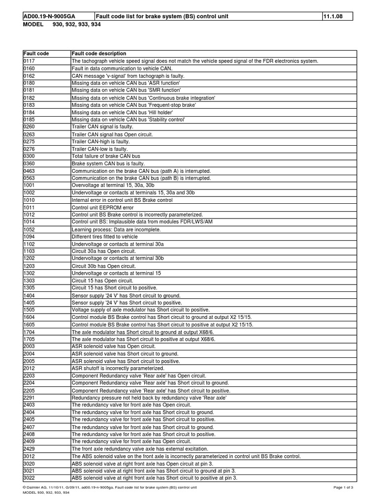Fault Code List For Brake System (BS) T | PDF | Anti Lock Braking ...