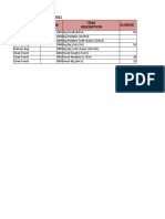 Date 7/30/2021 Description Item Code Closing Item Description