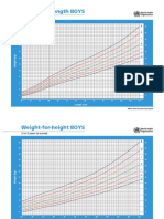 Growth Chart