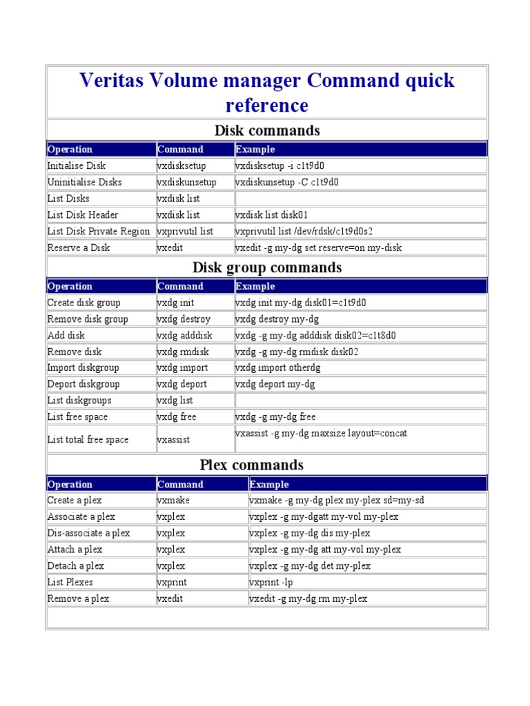 Veritas Volume Manager Guide | PDF | Computer Data Storage | Computer ...