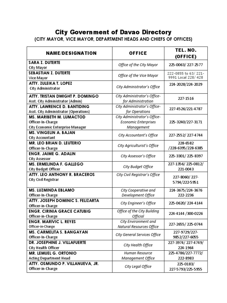 Davao City Government Officials Directory | PDF