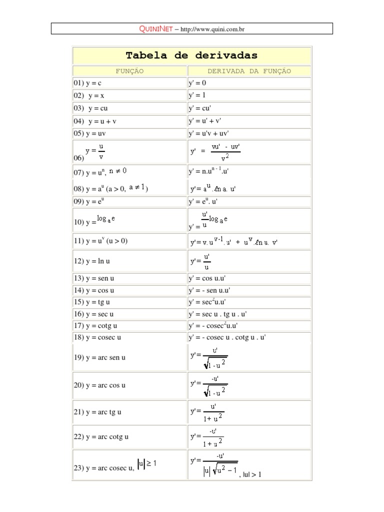Quininet Derivative Table | PDF
