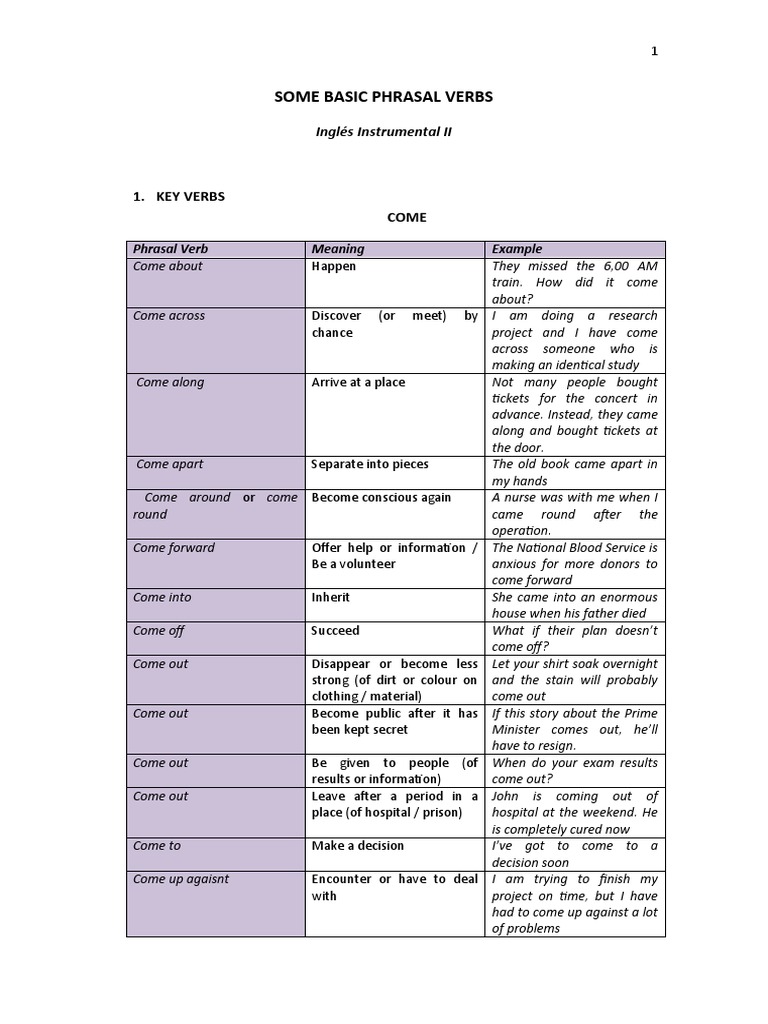 Appendix 1 Unit 7 Some Basic Phrasal Verbs With Exercises | PDF