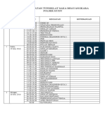 Jadwal Kegiatan Tupdiklat Saka Bhayangkara Polsek Kudu: No. Waktu Kegiatan Keterangan