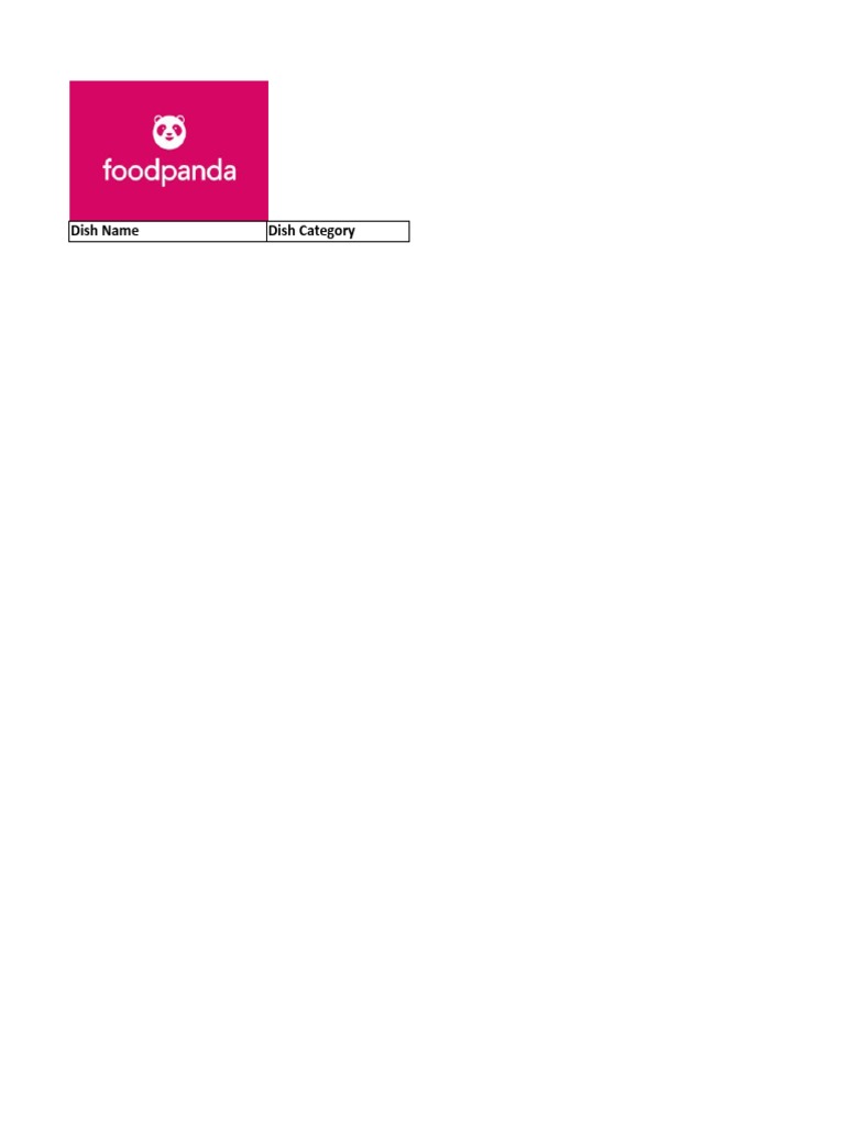 Foodpanda's Menu Template | PDF