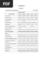 Appendices: Appendix - 1 Balance Sheet of Parabhu Bank LTD Balance Sheet