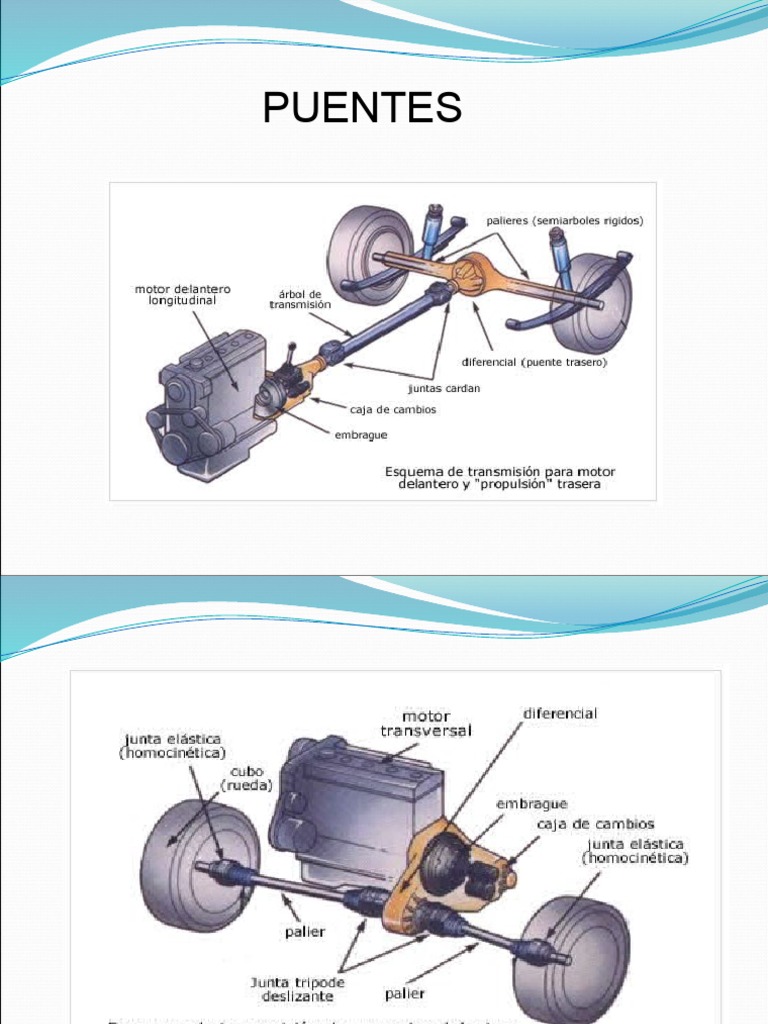 Puentes Del Vehiculo | PDF | Tracción en las cuatro ruedas | Eje