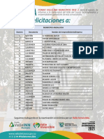 Resultados Andalucía