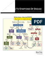 Nigel Fong's Approaches To Symptoms of Disease v2.1