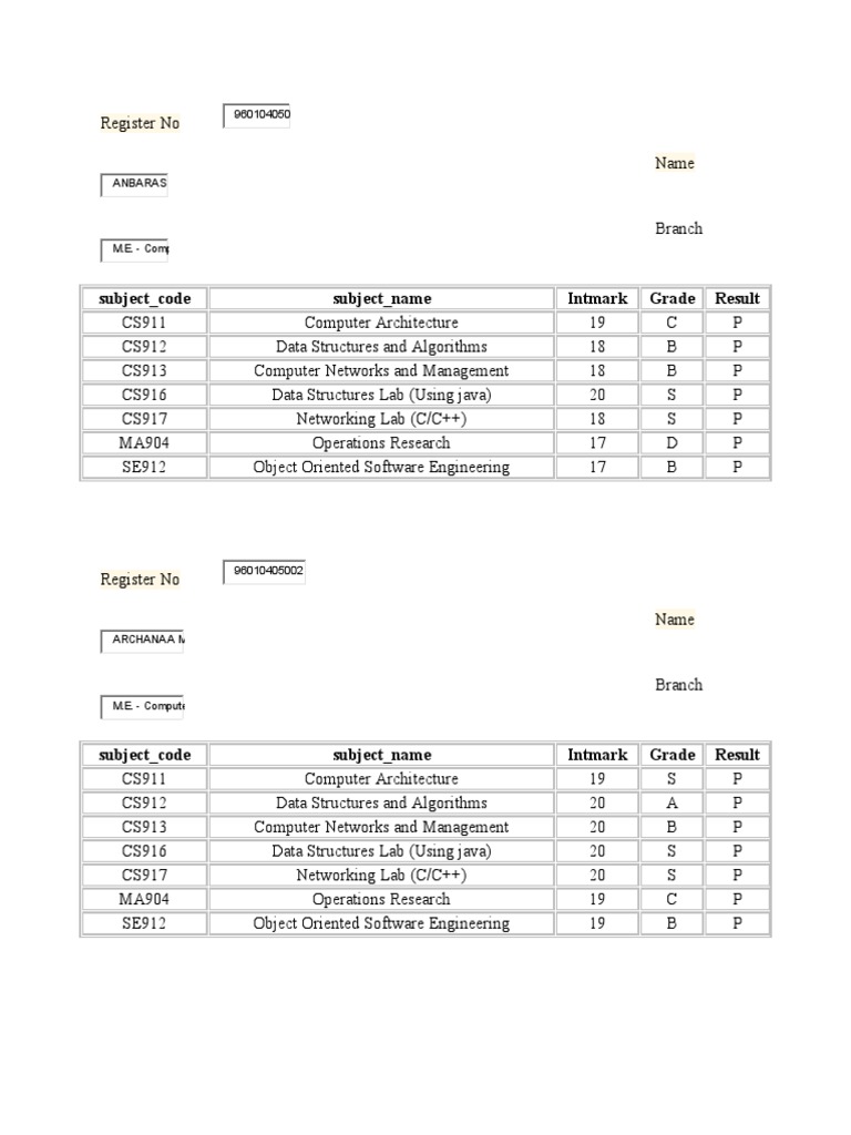 M.E. Computer Science Results | PDF | Computing | Software