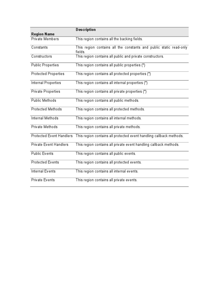 Comprehensive Class Member Overview | PDF | Computers