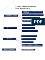 ESTADO, GOVERNO, CONCEITO E FONTES DO DIREITO ADMINISTRATIVO