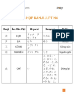 (Tailieutiengnhat - Net) Tong Hop Kanji JLPT n4